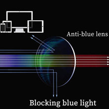 Загрузить изображение в средство просмотра галереи, SHINU BRAND Progressive Lenses Freeform Customized Lens According The Buyer Reuqest Inside Progressive Prescription Lenses