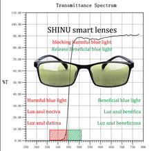 Carregar imagem no visualizador da galeria, SHINU Plain Yellow Glasses Women Foldable Frame for Lady Anti-Blue Light Computer Eyeglasses Women