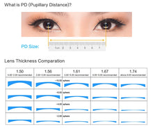 Load image into Gallery viewer, SHINU BRAND Freeform Multifocal Lenses Customized Prescription Glasses Lens 1.56 1.61 1.67 Index Color Lens for Multifcoal