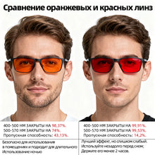Load image into Gallery viewer, SHINU red lens glasses men orange lens glasses women blue light filter for better sleep Improve Insomnia At Nighttime