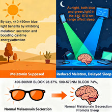 Load image into Gallery viewer, blue light blocking glasses man women better sleep red glasses orange lens computer glasses yellow lens daytime working glasses