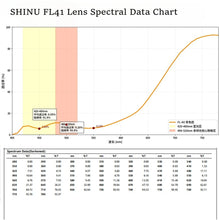 Load image into Gallery viewer, SHINU FL-41 Migraine Glasses Women Photochromic Sunglasses Purple Color Glasses for Photophobia Eye Strain Tr90 Frame 138mm