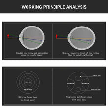 Загрузить изображение в средство просмотра галереи, Линзы с кольцевой фокусировкой, линзы с синим светом, линзы с индексом 1,60, расфокусированные линзы с задержкой прогрессирования близорукости, линзы из смолы по рецепту, CR39, астигматизм