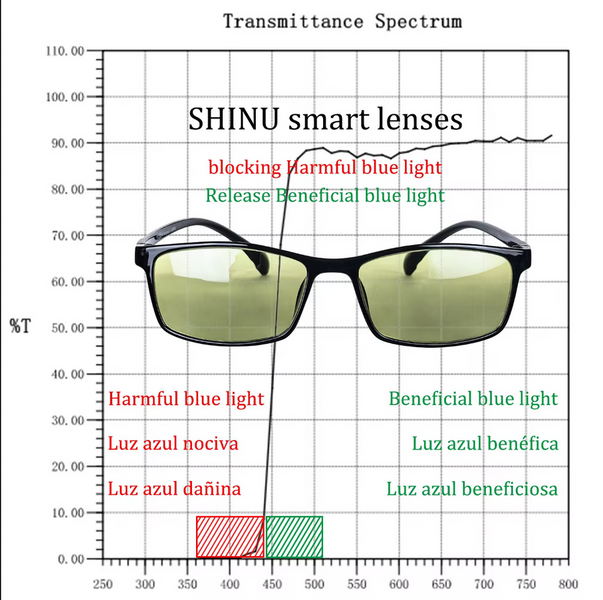 Smart anti blue light glasses