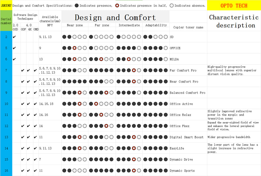 about customized glasses