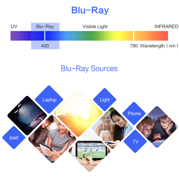 The Introduction of Anti Blue Light