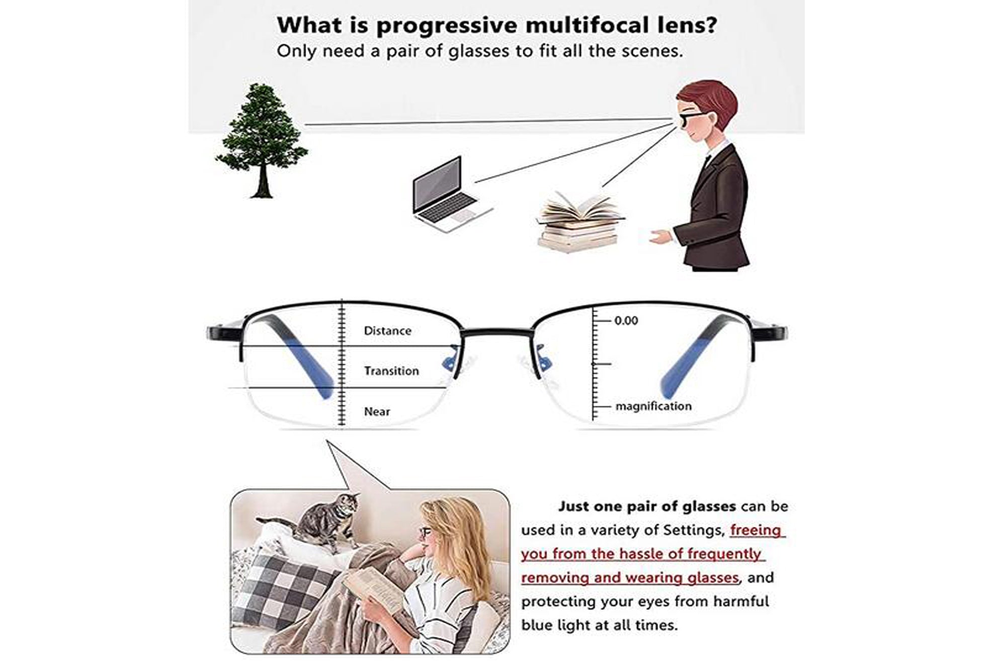 Progressive Multifocus Reading Glasses – SHINU EYEWEAR STORE