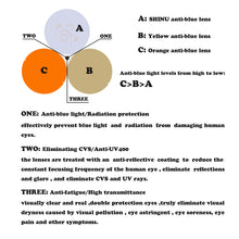 Carregar imagem no visualizador da galeria, SHINU Anti Blue Light Glasses Men Frame Red Lens Full Blocking for Good Sleep Orange for Long Time Working
