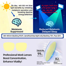 Load image into Gallery viewer, SHINU Rectangle Frame Metal Man Smart Lens Blocking Harmful Blue Light Release Beneficial Blue Light Good for Eyes
