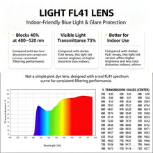 Load image into Gallery viewer, SHINU FL-41 Migraine Glasses Pink Tint 73% Light Transmittance All Day Wear Photophobia Relief Computer Glasses for Women Men
