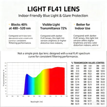 Load image into Gallery viewer, SHINU FL41 Anti Migraine Glasses Light‑Tint FL‑41 Glasses 73% Transmittance Cat Eye TR90 Glasses with Fl41 Filter Indoor Used

