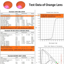Load image into Gallery viewer, SHUNU Cat&#39;s Eye Blue Light Blocking Glasses Men Women Red Lens for Better Sleep Orange Lenses for Anti-fatigue Computer Glasses
