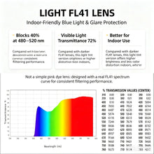 Load image into Gallery viewer, SHINU Gentle Light‑Tinted FL‑41 Lenses Migraine Glasses, Filter Harmful 480‑520nm Light for Office, Screen &amp; Daily Wear
