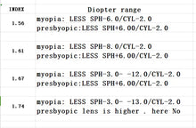 Carregar imagem no visualizador da galeria, SHINU 1.56-1.74 Prescription Glasses Lenses Ultra Thin Aspheric HC TCM UV Resin Eyeglasses Lenses For Myopia Hyperopia SH1001
