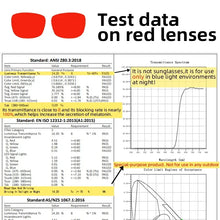 Load image into Gallery viewer, SHUNU Cat&#39;s Eye Blue Light Blocking Glasses Men Women Red Lens for Better Sleep Orange Lenses for Anti-fatigue Computer Glasses
