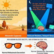 Carregar imagem no visualizador da galeria, Blue Light Blocking Glasses Better Sleep Red Glasses Orange Lens Computer Glasses Daytime Working Glasses
